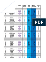 Statistiche Fantacalcio Serie A 19-20