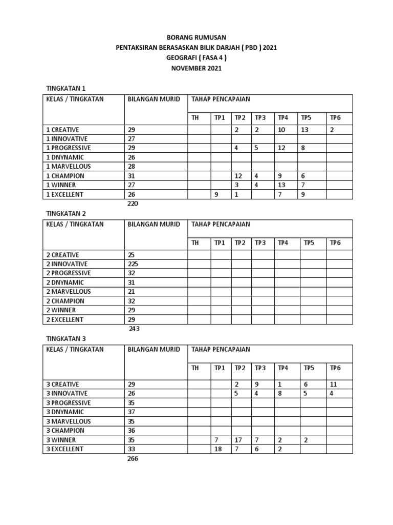 Contoh Pelaporan Pbd Pdf