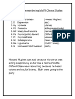 Mnemonic For Remembering MMPI Clinical Scales