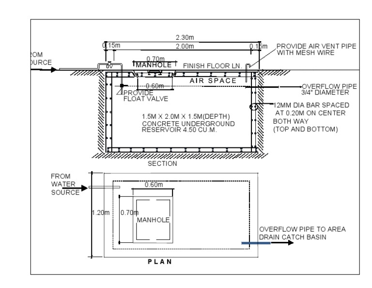 CISTERN | PDF