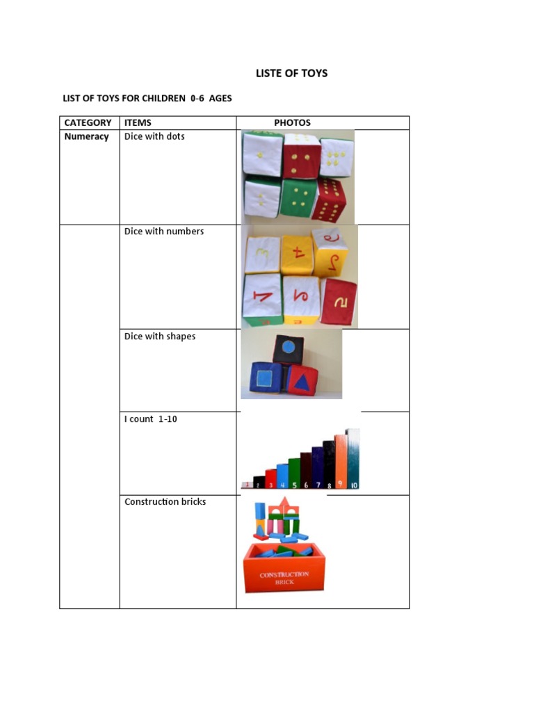 Liste of Toys List of Toys For Children 06 Ages Category Items Photos