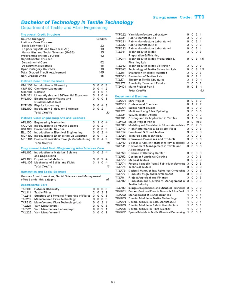 1597752113B.Tech Course Structure | PDF | Textiles | Engineering