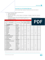 FT Hazard List of Chemicals - Red, Orange & Yellow