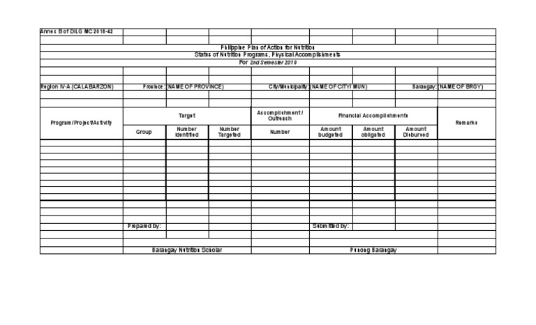 Philippine Plan of Action For Nutrition Status of Nutrition Programs ...