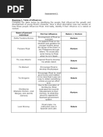 Indicative Program of Activities - Market Scoping 2025 | PDF