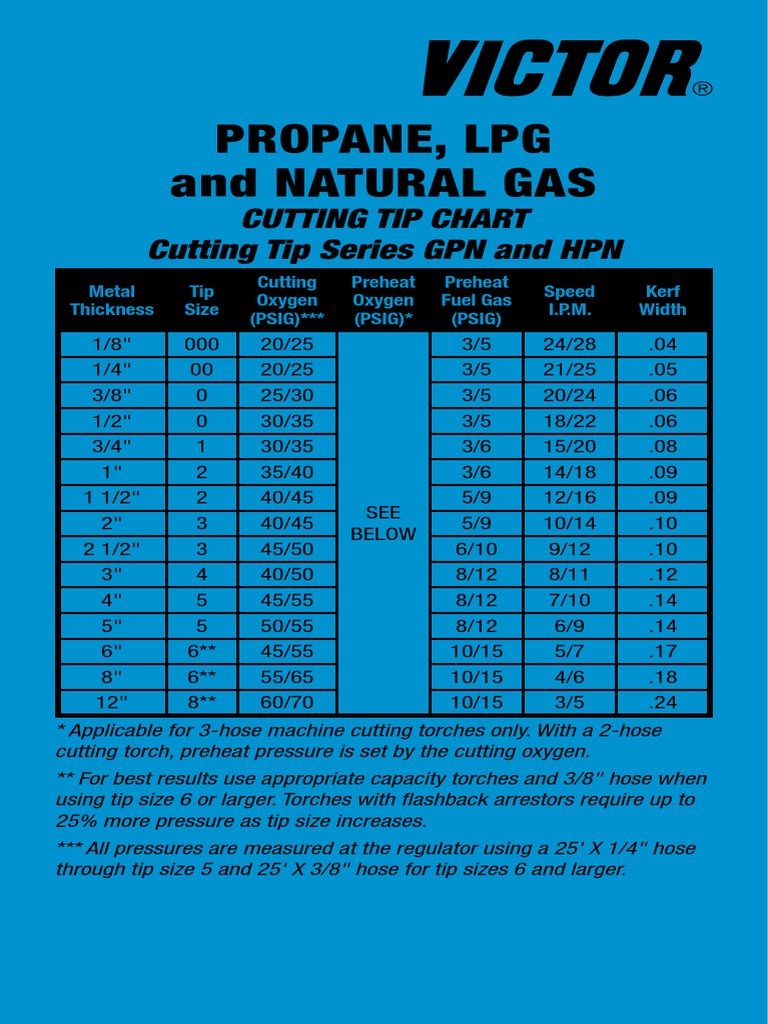 Victor Propane LPG Natural Gas Cutting Tip Chart | PDF | Process ...