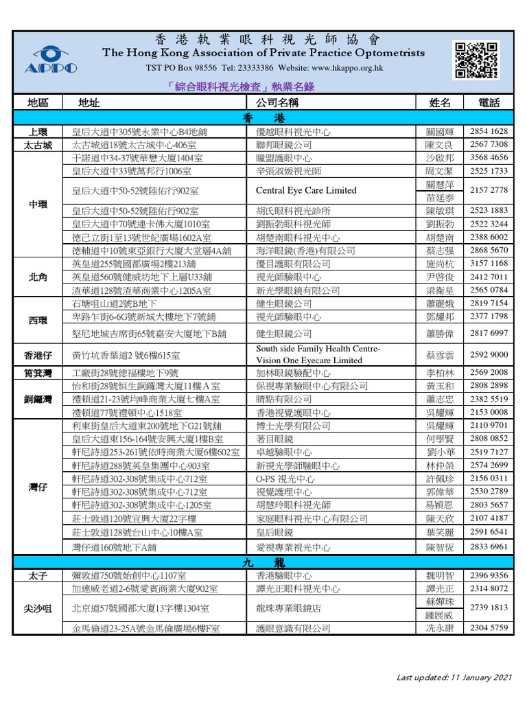 Appo List | PDF