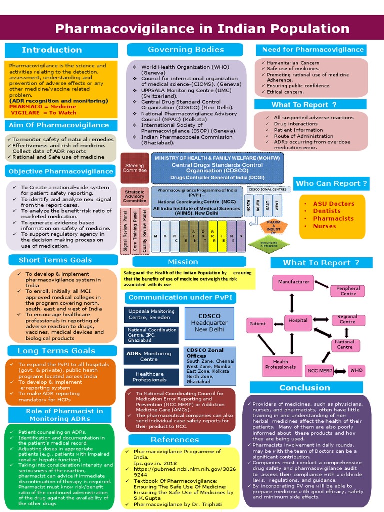 poster presentation on pharmacovigilance