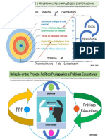 Práticas Educativas e Projeto Político Pedagógico Institucional - Brito - Profept - 2021