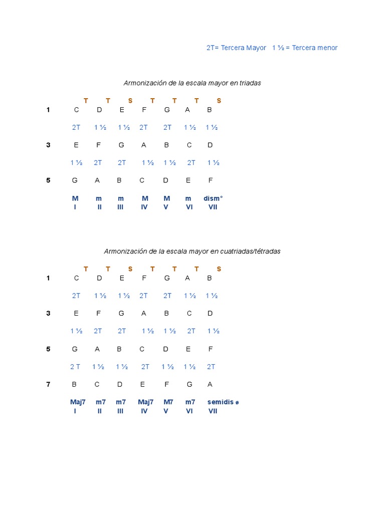 Armonización Escala Mayor Pdf