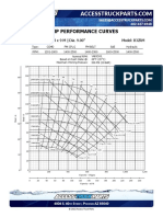 ATP Pump Performance Curves B3Z