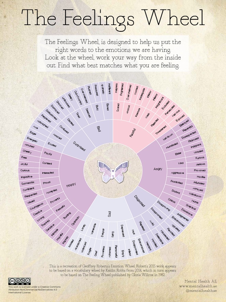 Feelings Wheel for Emotional Awareness | PDF