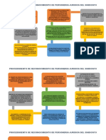 Reconocimiento de Personería Jurídica Sindical