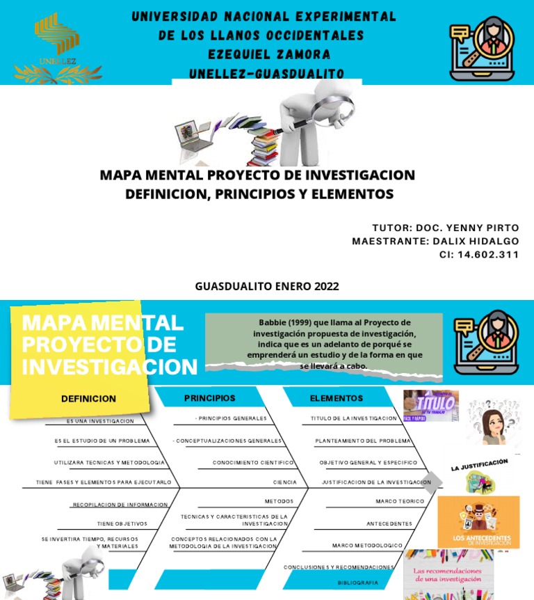 Mapa Mental de Proyecto de Investigación | PDF
