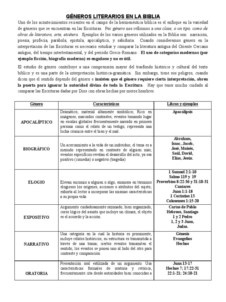 Géneros Literarios En La Biblia Pdf Biblia Libro De Revelación