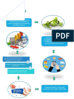 Infografia Macroeconomia