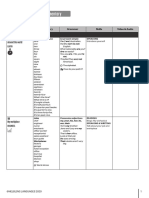 Elementary Studio Scope and Sequence Topic Guide