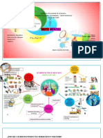 Mapa mental de las funciones de comercialización y distribución