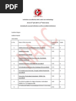 CGPA System Accredited Inst