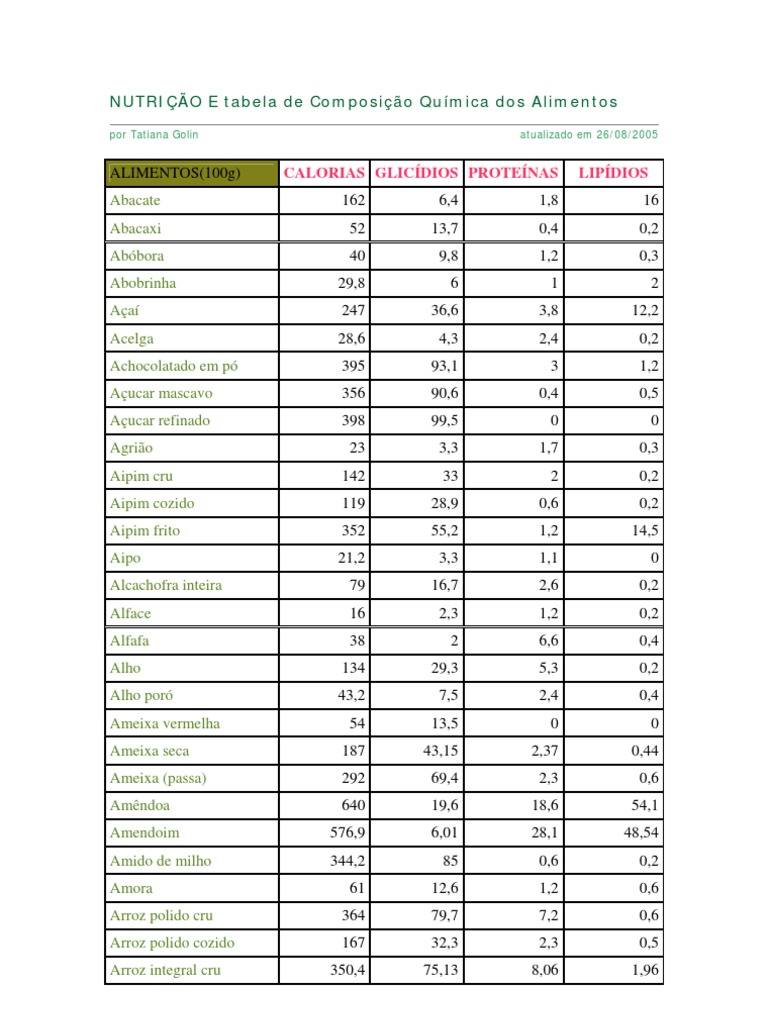 As Tabelas De Composição De Alimentos Tca São Ferramentas Que