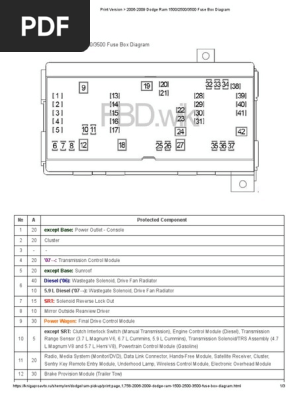 Print Version - 2006-2009 Dodge Ram 1500 - 2500 - 3500 Fuse Box Diagram |  PDF | Dodge | Motor Vehicle