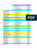 Actualizacion Medicos para Bussie