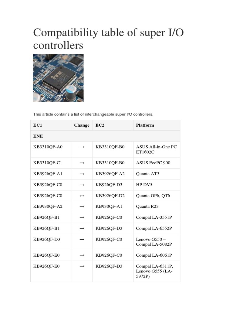 Compatibility Table of Super I/O Controllers: EC1 Change EC2 Platform ...