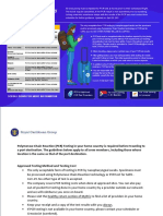 PCR Updated Requirements