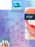 PPF y Ramas de La Odontologia