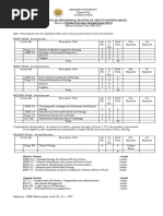 Curricular Program For Master of Arts in Nursing (Man) : Elective Courses - 6 Units