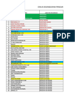 Ceklis CV Forum PDP Dan APD PKH Bekasi Kab