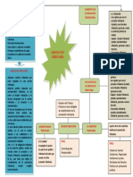 Mapa Conceptual Obligacion Tributaria