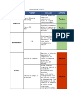 Analisis de Pestel