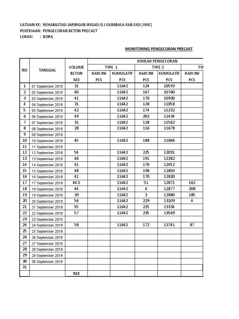 MONITORING PENGECORAN PRECASt | PDF