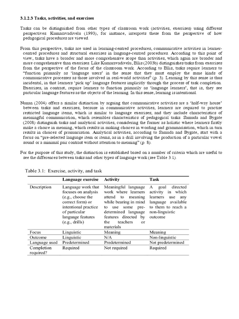 Task and Task Dimensions PDF Learning Language Education