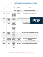 Donde Solicitar El Certificado de No Naturalizacion Del Avo Italiano