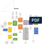 Diagrama Proceso Especial en Materia de Licitación o Concurso