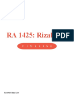 Rizal's Law Timeline
