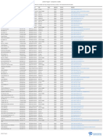 Lifeline Program - Companies in 32806