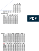 4.0 Summary of Design Moments: Load Combinations As Per Irc6 2017