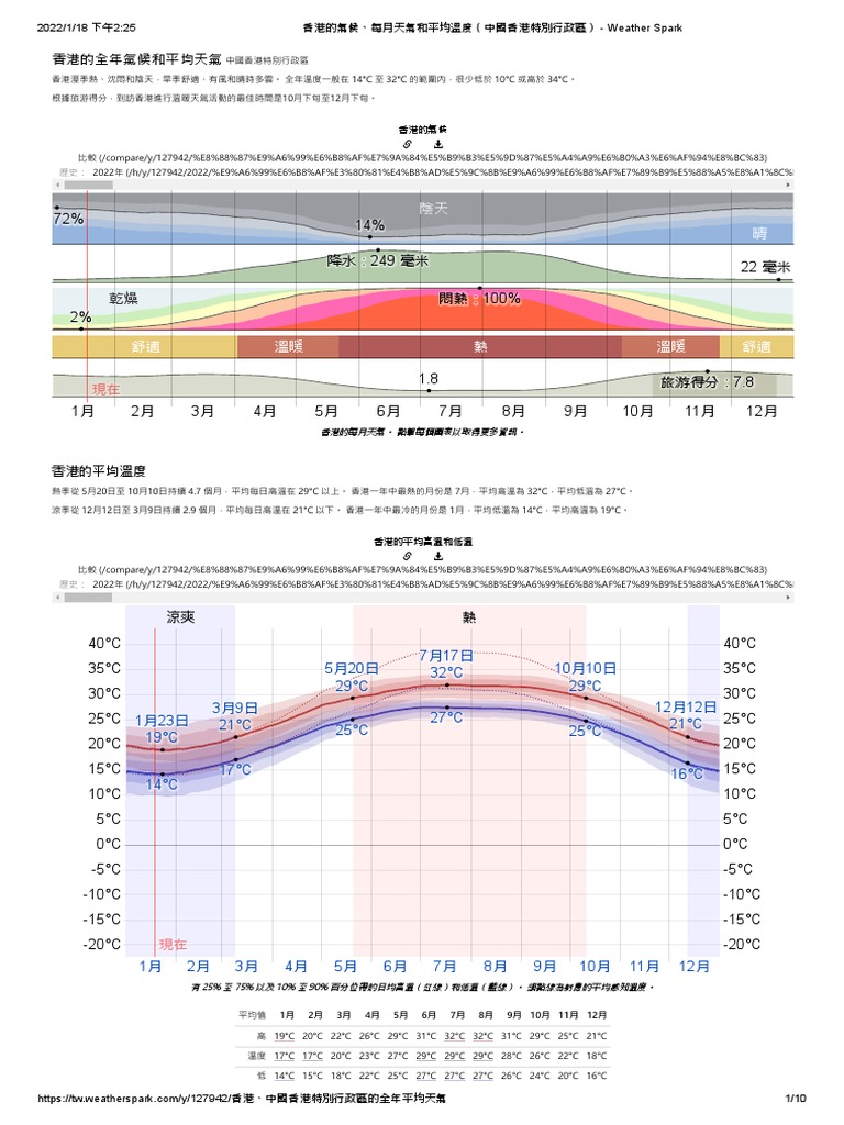 7 17 32°c 27°c 5 20 29°c 10 10 29°c 12 12 21°c 3 9 21°c 25°c 25°c 16°c ...
