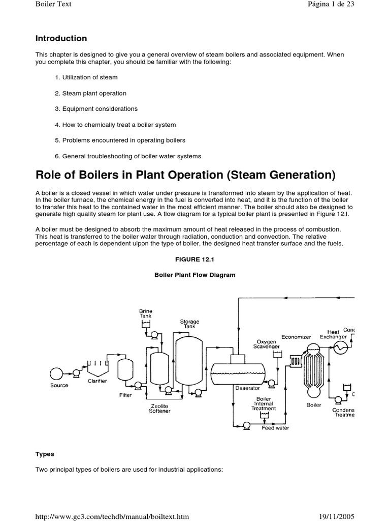 Role of Boilers in Plant Operation (Steam Generation) : Boiler Plant ...