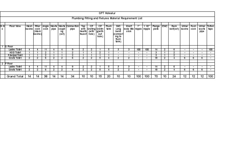 Plumbing Fixtures Material List | PDF