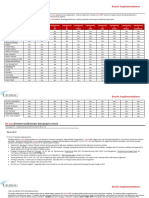 Odule Mplementation Ummary: Oracle Implementations