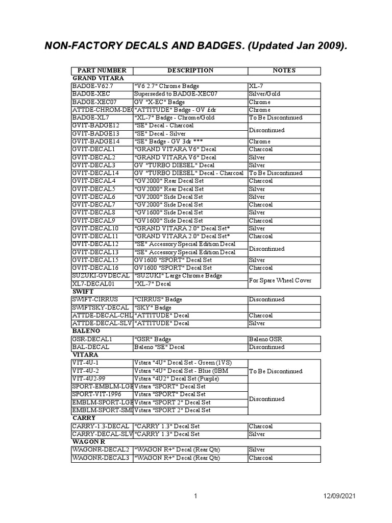 Decal List 01.09 | PDF | Motor Vehicle Manufacturers | General Motors ...