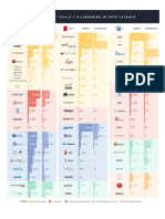 Top Data Science Libraries