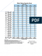 CHW Pipe Sizing Table