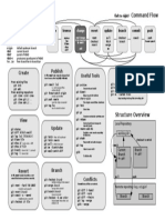 1.Git Cheat Sheet