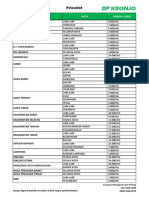 Pricelist Wa J&T Cargo Upld