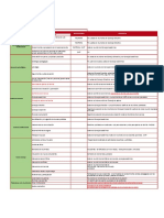 Factores de Los Procesos